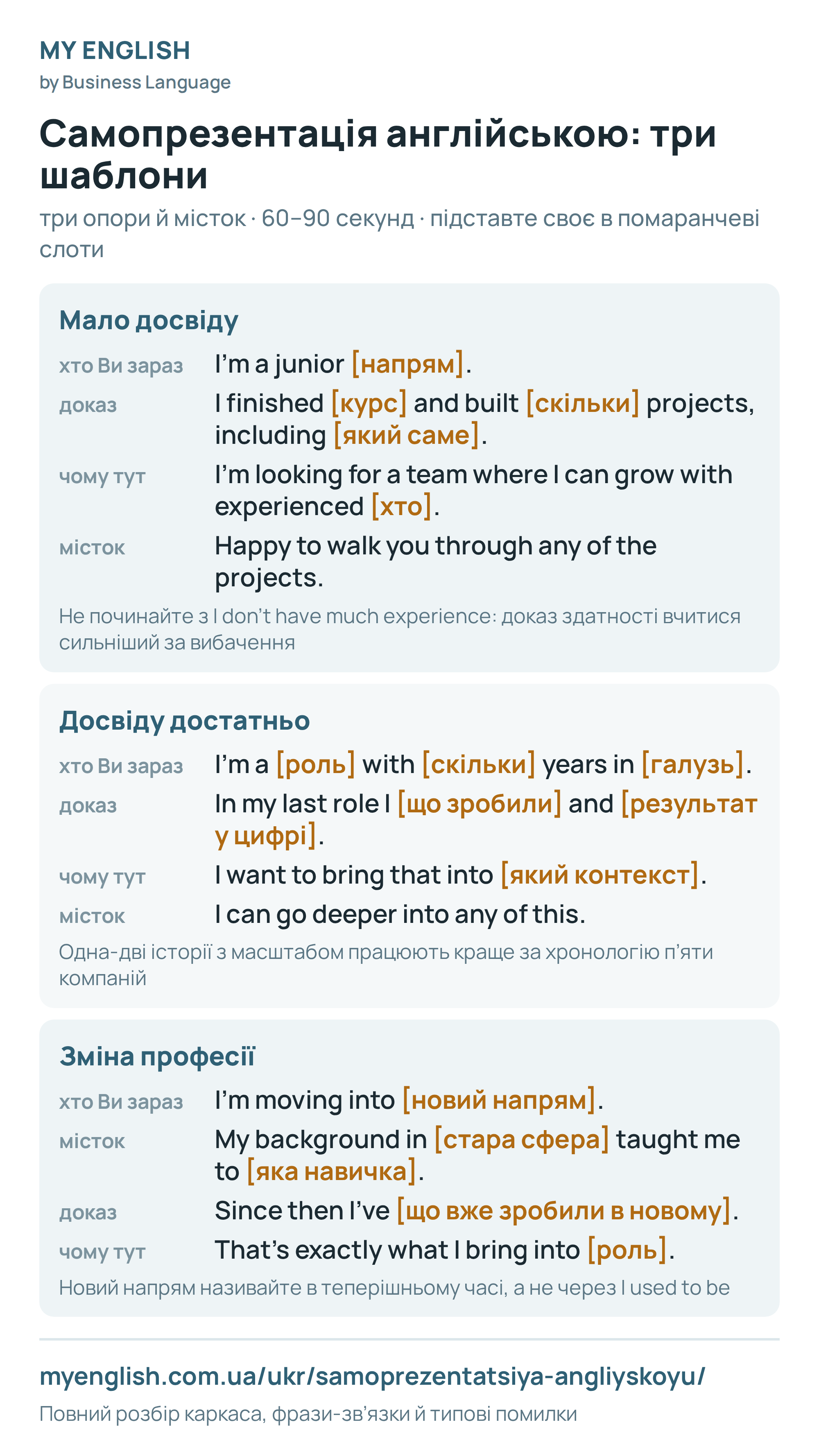 Три шаблони відповіді на Tell me about yourself: мало досвіду, досвіду достатньо, зміна професії. Три кроки й фраза на передачу слова, з пропусками під Ваші дані